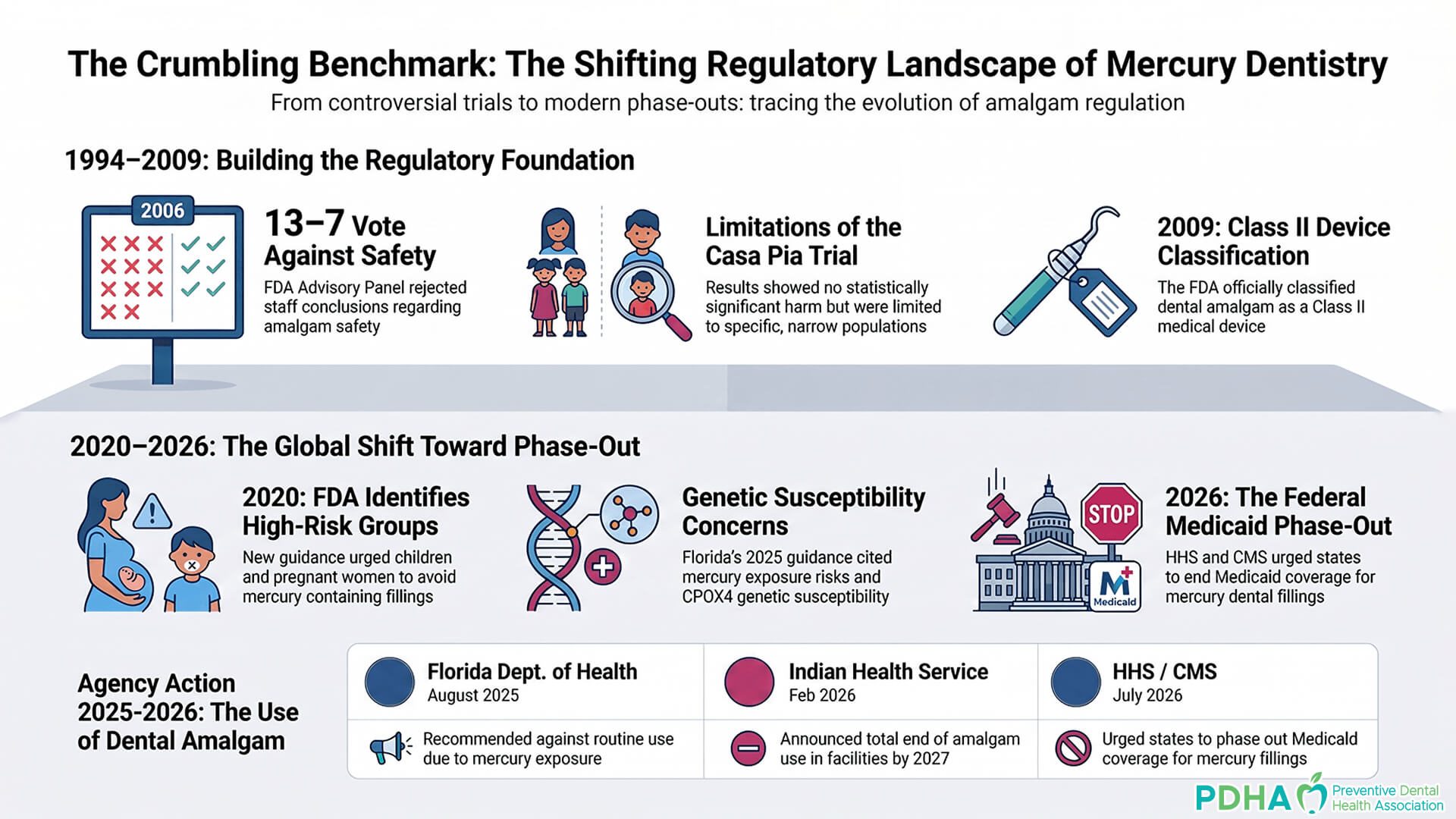 03 mercury_dentistry_regulatory_evolution_timeline-2