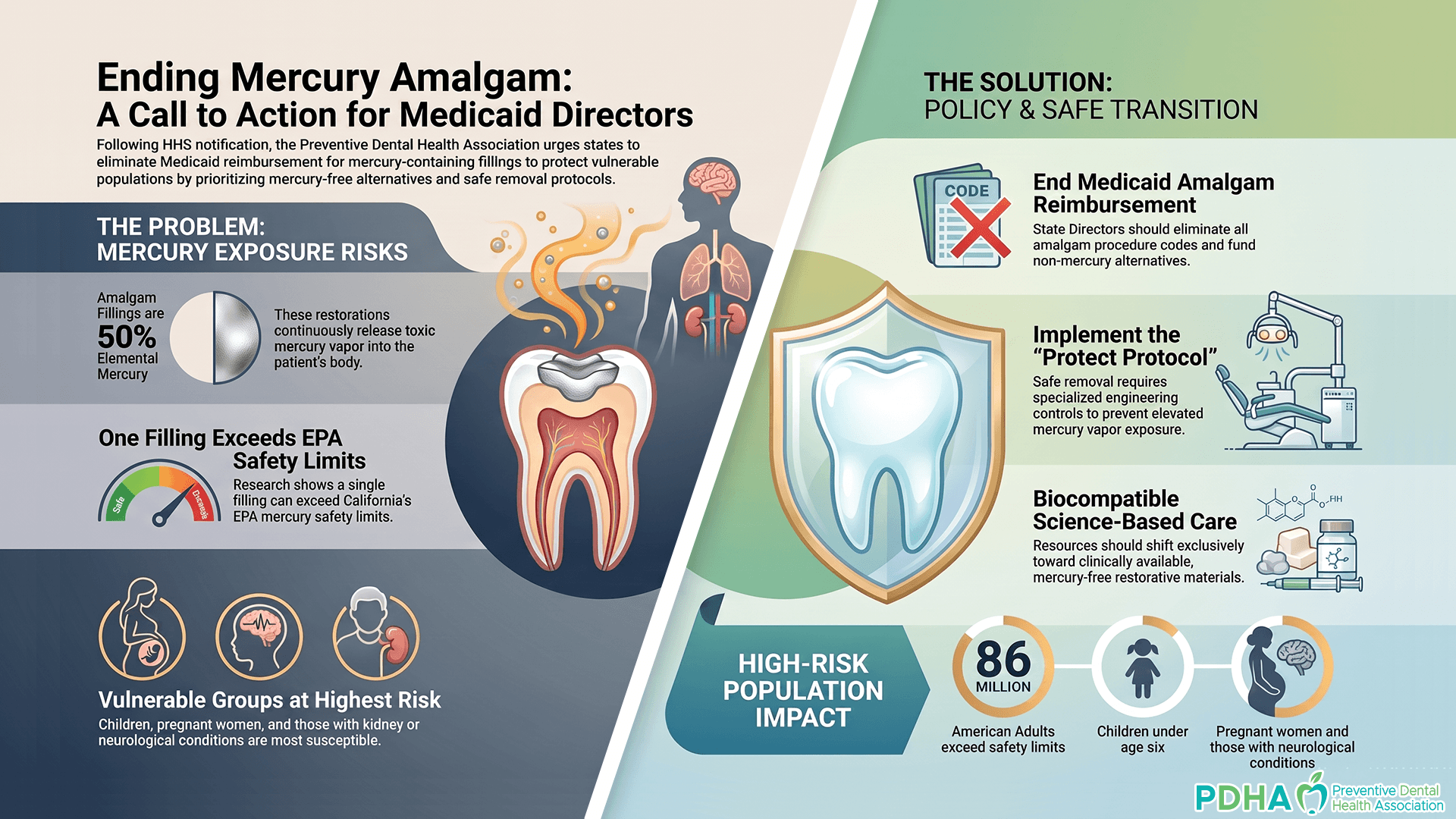 HHS amalgam Ending_Mercury_Amalgam_Action_Plan_featured